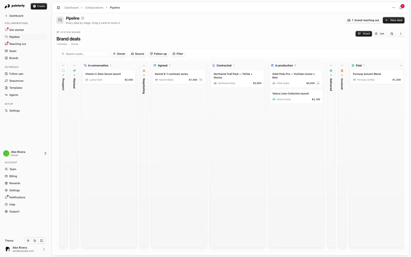 Pointerly Collaboration pipeline with brand deals organized by stage